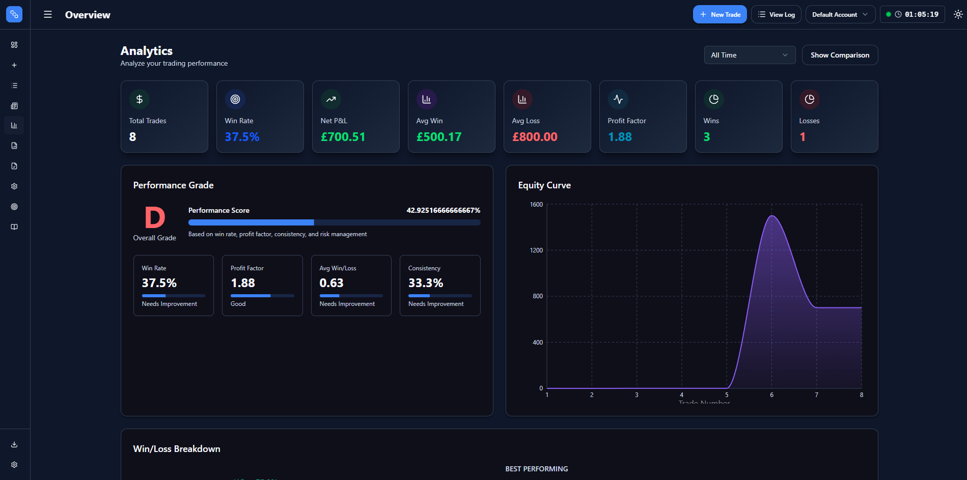 Analytics Dashboard