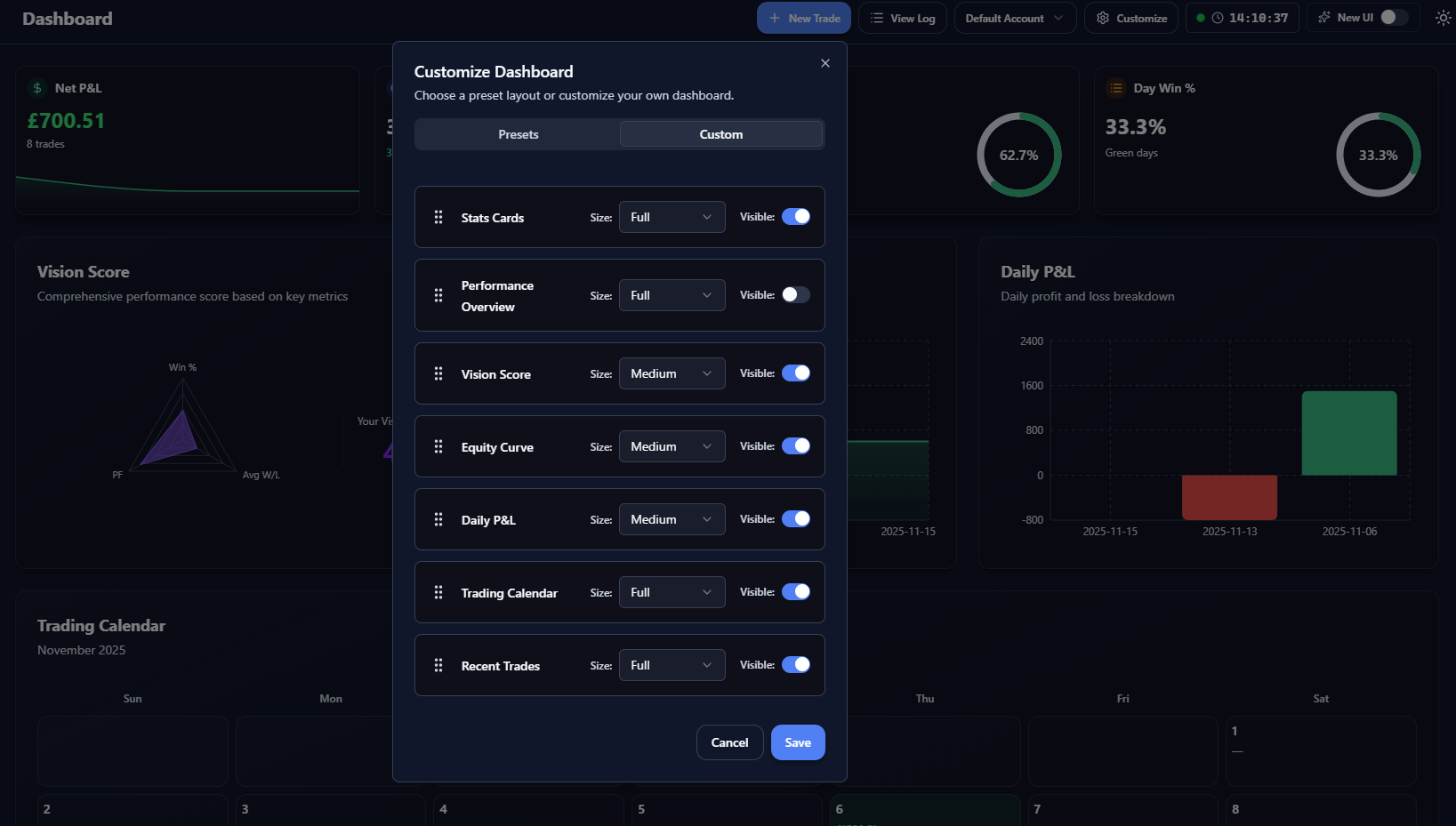 Custom Dashboard Layout
