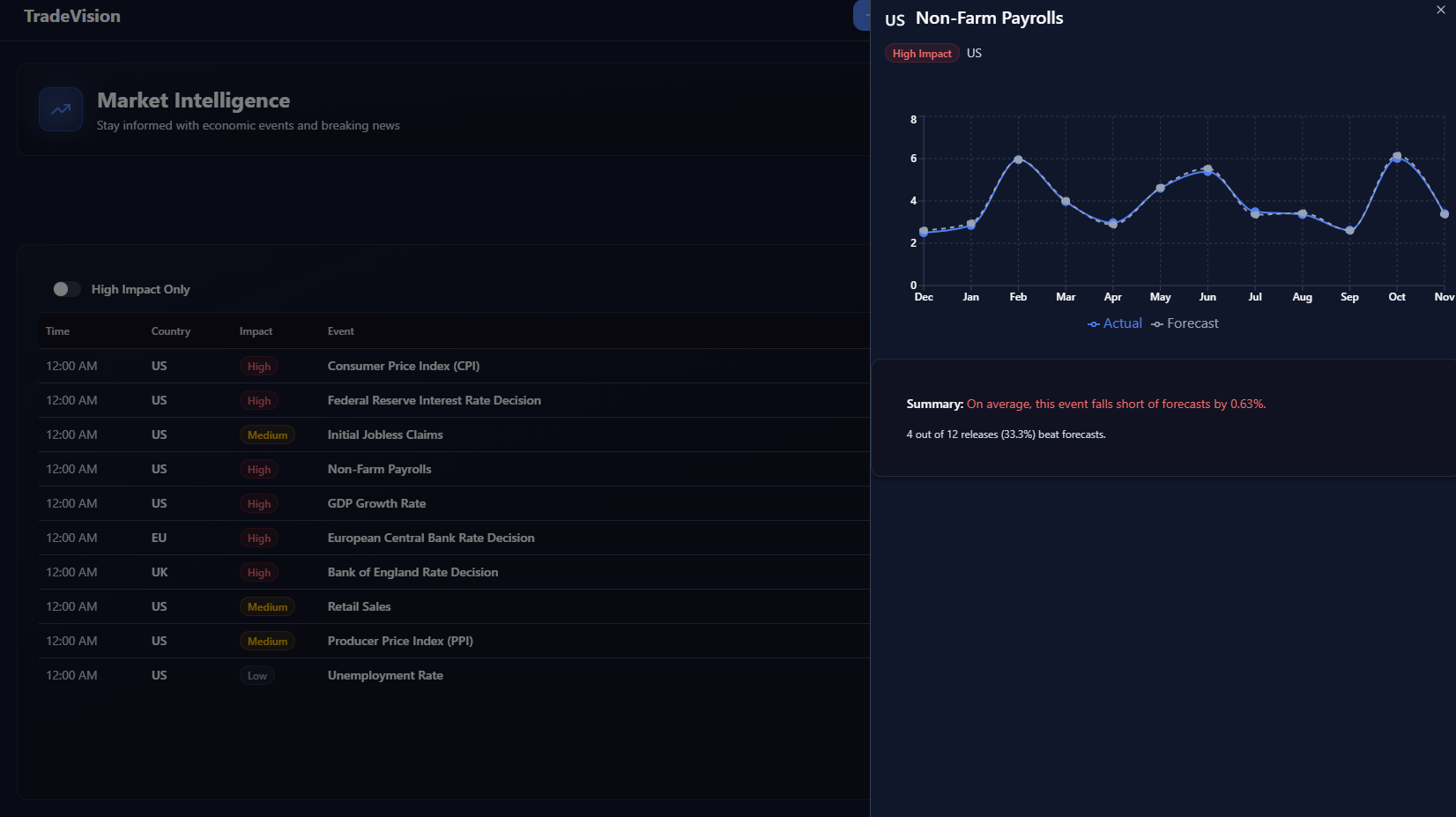 Market Intelligence Calendar