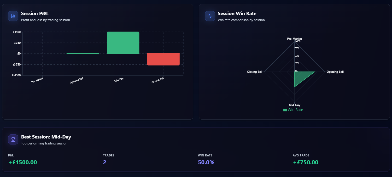 Advanced Reports Visualization