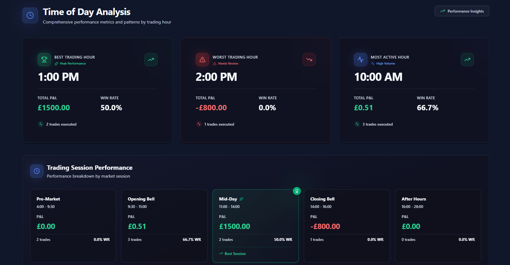 Risk Management Dashboard